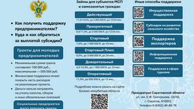 Административный штраф 300 рублей: за что могут выписать? в Фармленд