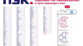 Что нельзя отправлять через ПЭК: полный список запрещенных грузов в Фармленд