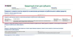 Что означает частичный запрет на кредиты в Фармленд
