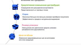 Что плохо для продавца: факторы, снижающие эффективность в Фармленд