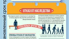 Что происходит с имуществом после смерти собственника в Фармленд