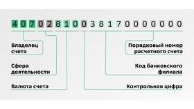 Что такое базовый счет в банке в Фармленд