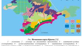 Что такое расходы на освоение природных ресурсов в Фармленд