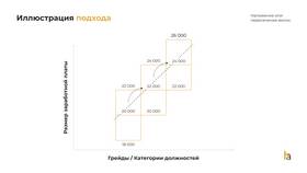 Что такое ставка в заработной плате в Фармленд