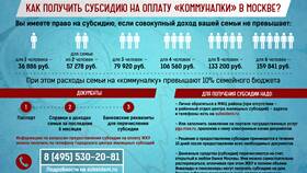 Что такое субсидия на жилье в Фармленд