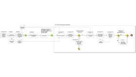 Досрочное погашение кредита: что происходит с процентами в Фармленд