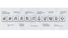 Информационное обеспечение как услуга