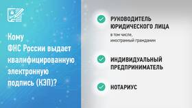 Как активировать электронную подпись ФНС в Фармленд