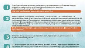 Как быстро оформить медицинскую книжку в Фармленд