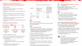 Как досрочно оплатить услуги МТС в Фармленд