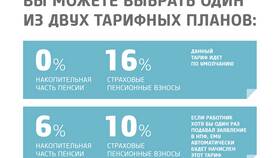 Как и где получить накопительную пенсию в Фармленд