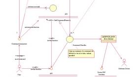 Как использовать ME (Managed Extensibility Framework) в Фармленд
