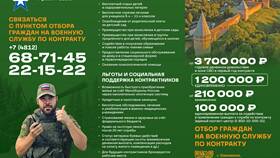 Как начисляются выплаты СВО в Фармленд