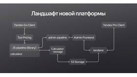 Как написать в поддержку Яндекс Про в Фармленд
