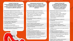 Как оплатить труд совместителя в Фармленд