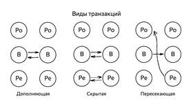 Как определить трансакции в Фармленд