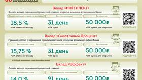 Как открыть счет 