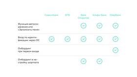 Как открывается мобильное приложение в Фармленд