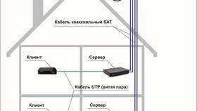 Как подключить ресивер без спутниковой тарелки в Фармленд