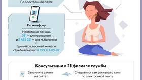 Как получить консультацию по телефону