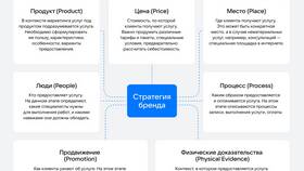 Как посмотреть использованный трафик, ресурсы или услуги в Фармленд