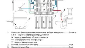Как правильно использовать фильтры: полное руководство в Фармленд