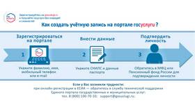 Как правильно заполнить заявление через портал Госуслуги в Фармленд