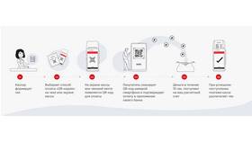 Как работает банк в Системе быстрых платежей (СБП) в Фармленд