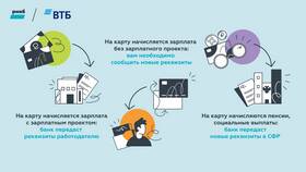 Как распечатать реквизиты в банкомате ВТБ в Фармленд