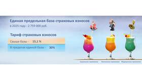 Как рассчитать фиксированные страховые взносы в Фармленд