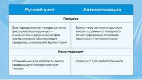 Как селлеры ведут бухгалтерию: практические подходы
