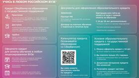 Как узнать сумму одобрения по кредиту