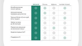 Как вывести DJI (Diamond Jubilee Investments) в Фармленд