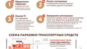 Как записаться на получение водительских прав через МФЦ в Фармленд