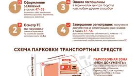 Как записаться в ГИБДД через Госуслуги в Фармленд