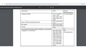 Кэшбэк 35% от Газпромбанка: как получить и условия в Фармленд