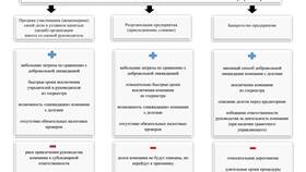 Компания как юридическое лицо в Фармленд