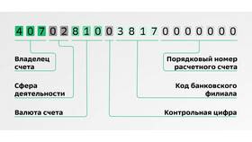 Лицевой счет юридического лица: что это такое в Фармленд
