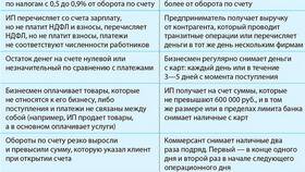 Налогообложение банковских вкладов ИП в Фармленд