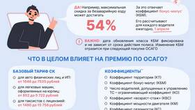 От чего зависит ставка ОСАГО в Фармленд