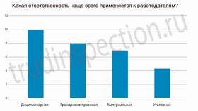 Почему не оплачивают переработку: нарушения трудового законодательства