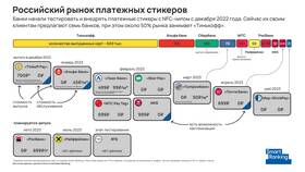 Почему не работает платежный стикер Альфа-банка в Фармленд