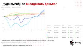 Почему облигации более надежны, чем акции в Фармленд