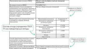 Почему в Госуслугах нет протоколов исследований в Фармленд