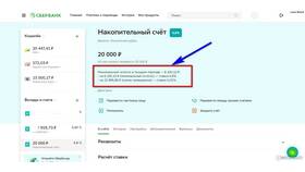 Процентные ставки по накопительным счетам Сбербанка в Фармленд