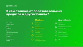 Процентные ставки по потребительским кредитам в Сбербанке в Фармленд