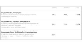 Проценты за переводы в Сбербанке: что это и как рассчитывается в Фармленд
