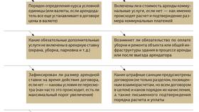 В чем суть договора аренды в Фармленд