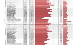 Выгодные тарифы Йота в 2024 году в Фармленд