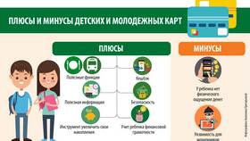 Зачем покупают карты разных банков в Фармленд